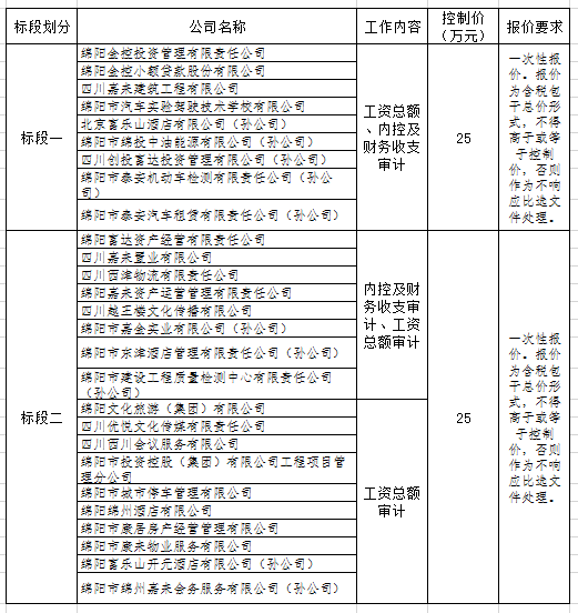 內(nèi)控標(biāo)段劃分