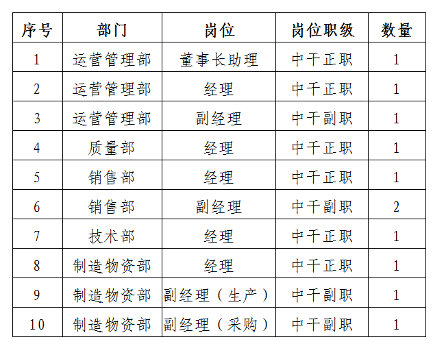 綿專競爭上崗