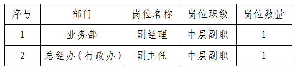 綿實股份中層管理人員競爭上崗公告