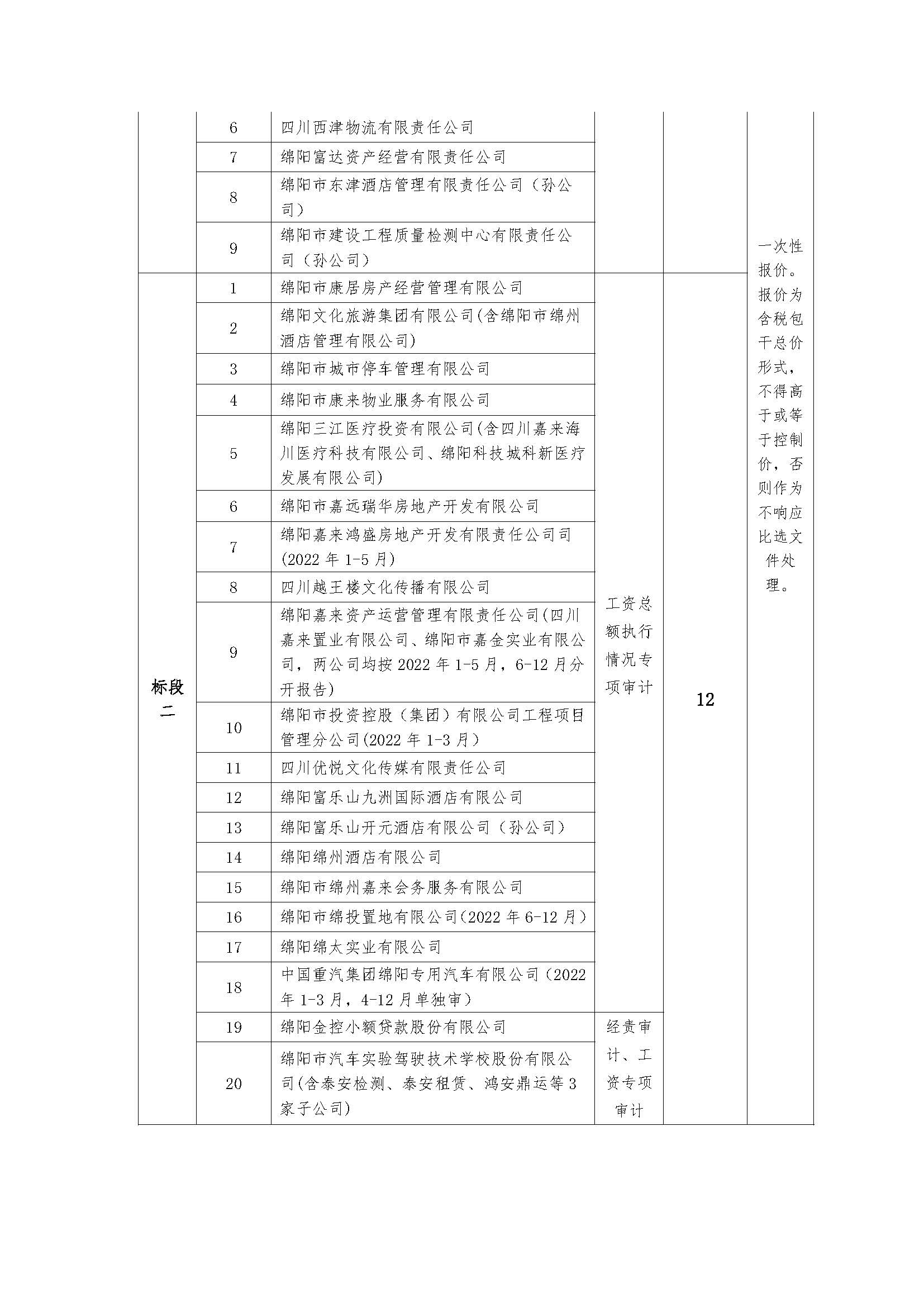 內(nèi)部審計(jì)比選公告_頁面_2