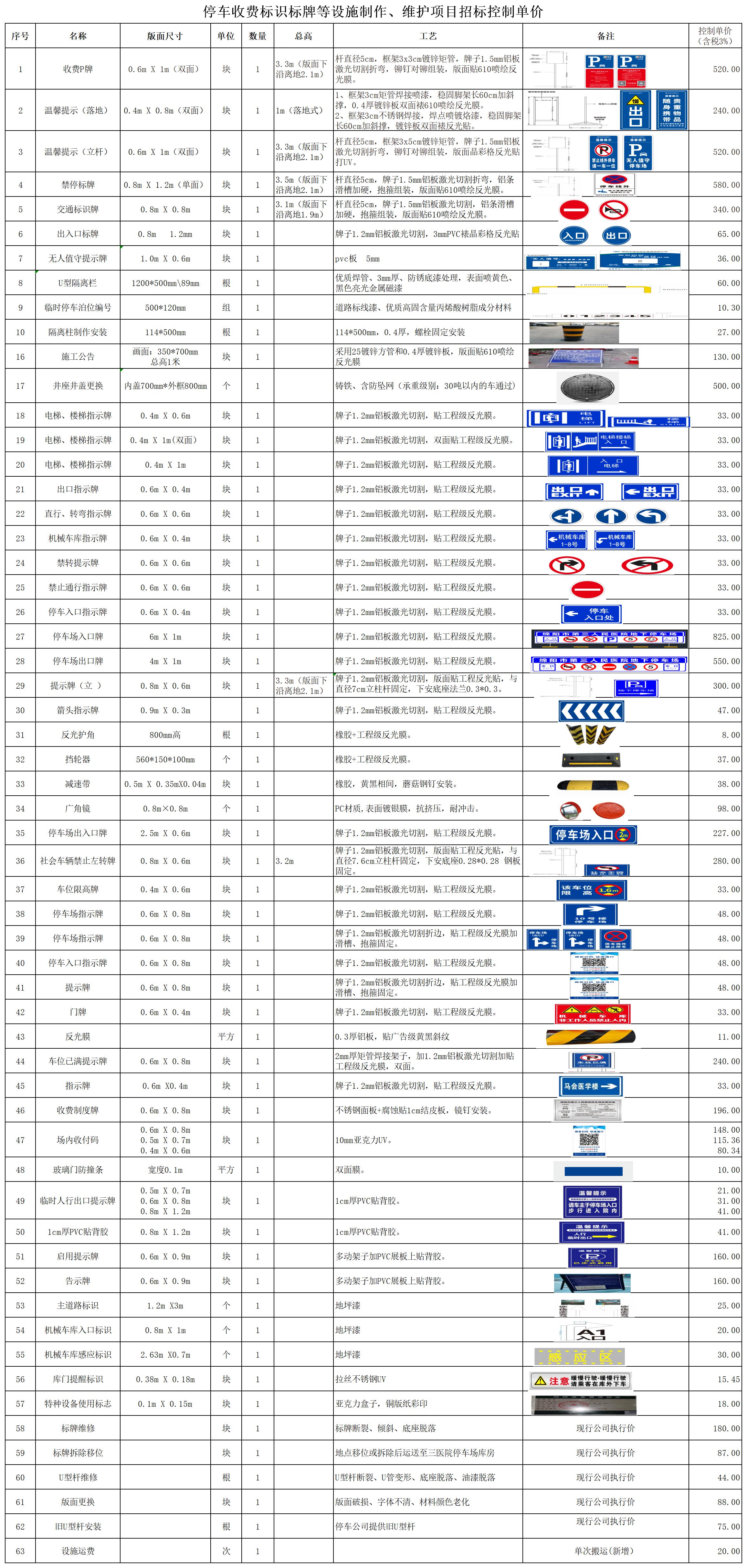 停車收費(fèi)標(biāo)識(shí)標(biāo)牌等設(shè)施制作、維護(hù)項(xiàng)目招標(biāo)控制單價(jià)