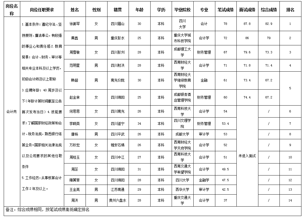 建工11.25